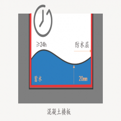 防水沒做好有什么后果?