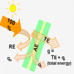 高溫天氣開車出行如何解決