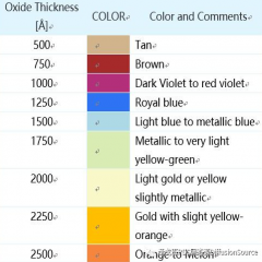 氧化層管理-PDS使用技巧